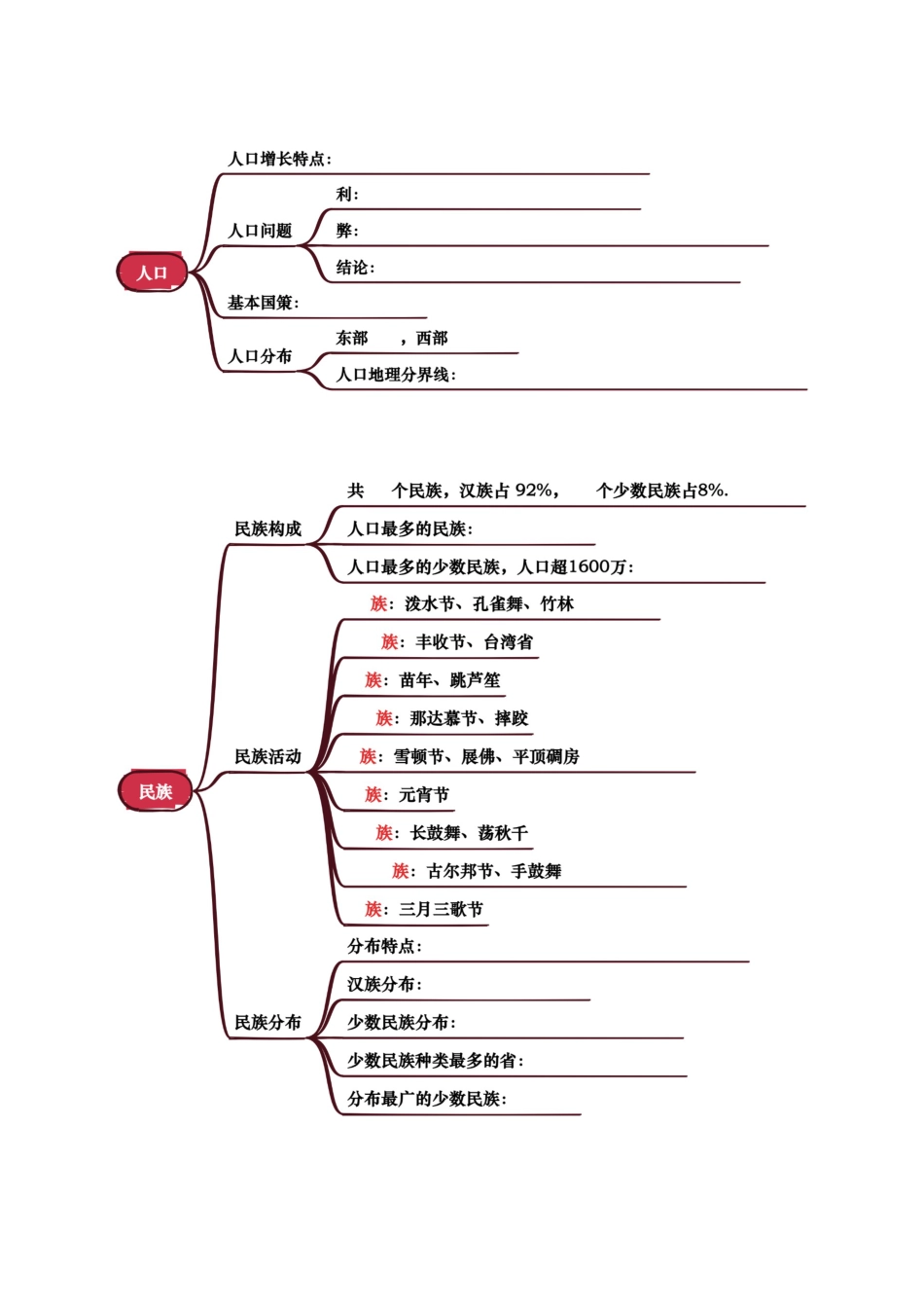 专题08 我国的疆域、人口与民族-2026年会考地理知识点梳理(挖空版).docx_第2页