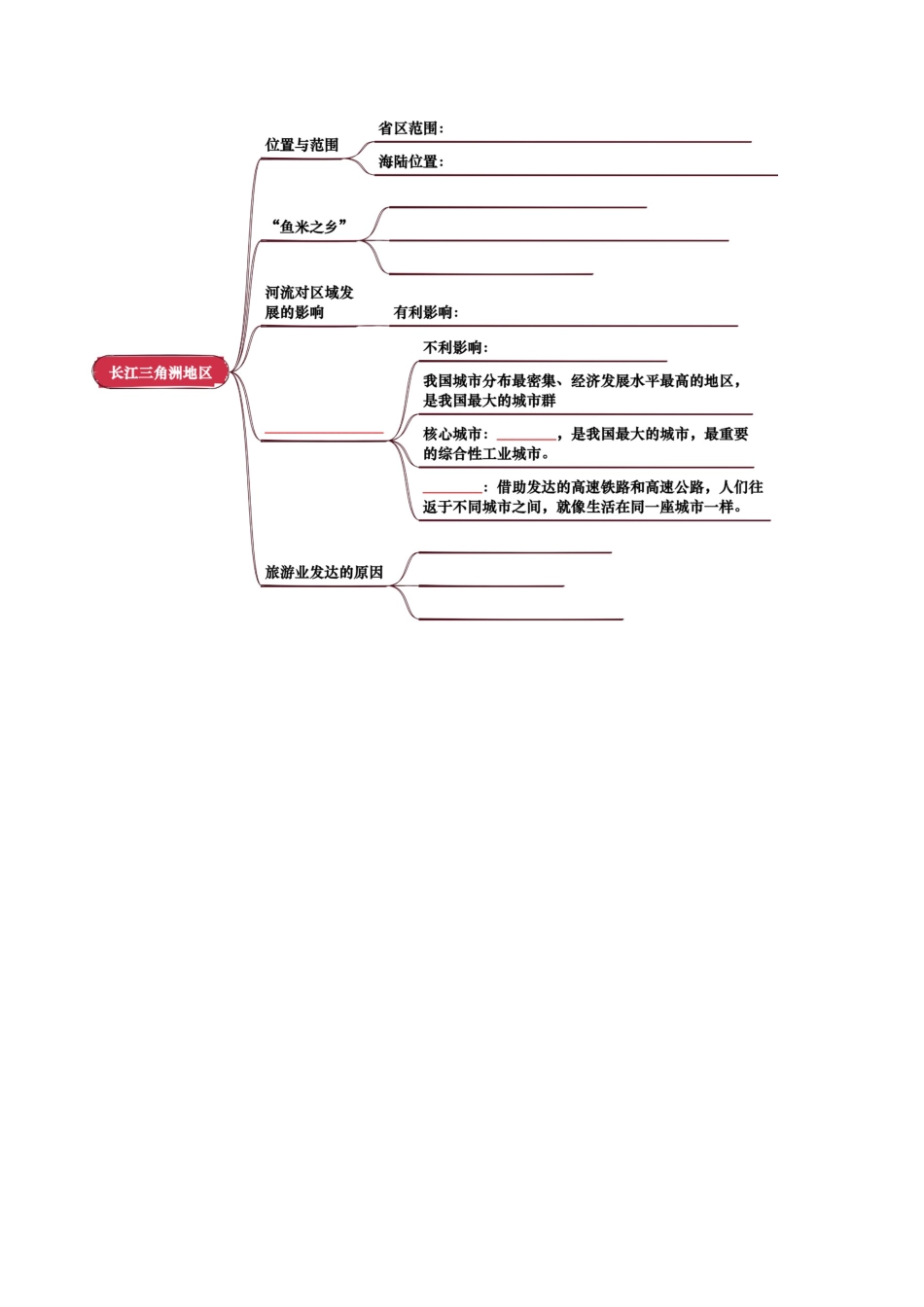 专题14 南方地区-2026年会考地理知识点梳理(挖空版).docx_第2页
