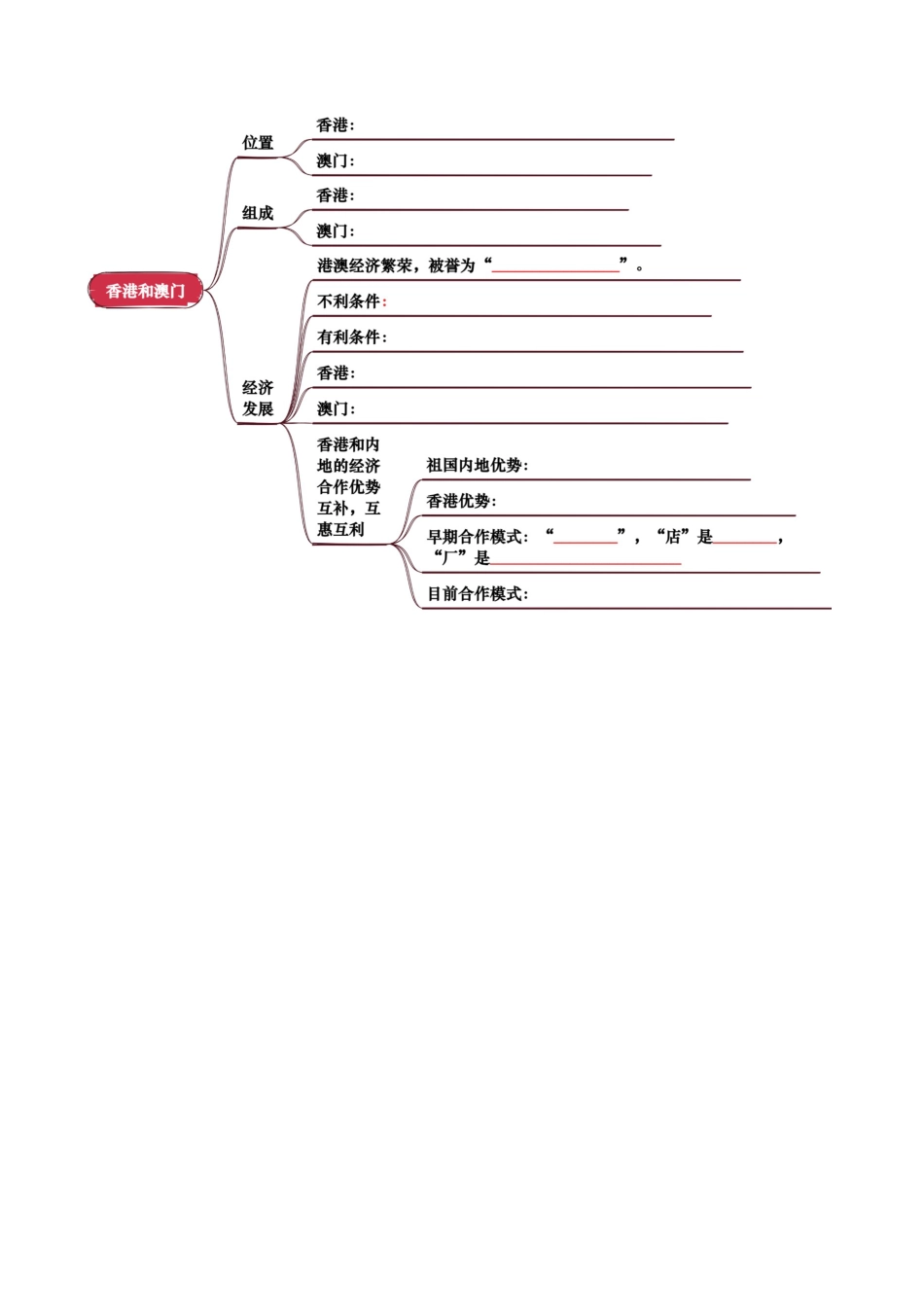 专题14 南方地区-2026年会考地理知识点梳理(挖空版).docx_第3页