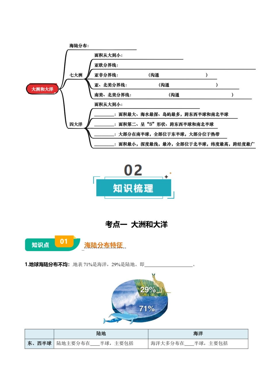 专题02 陆地和海洋-2026年会考地理知识点梳理(挖空版).docx_第2页
