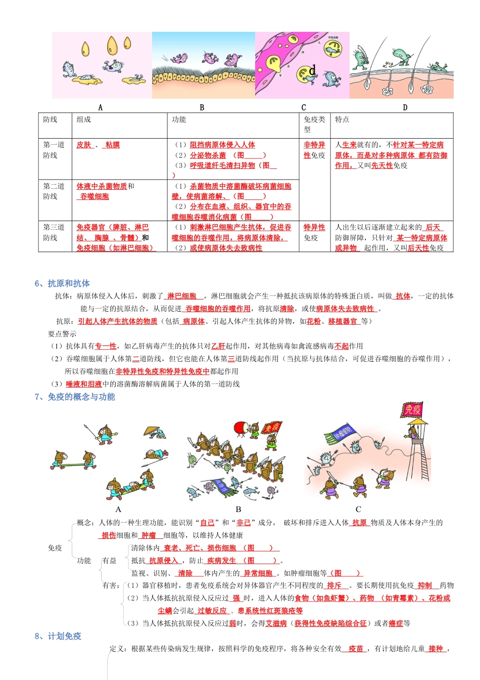 2026年生物会考知识梳理-专题08 健康的生活(背诵版).docx_第2页