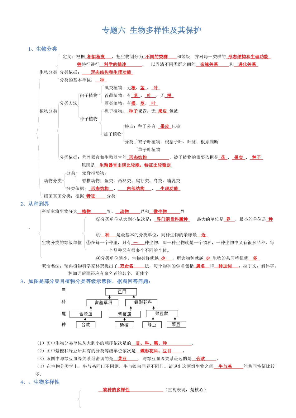 2026年生物会考知识梳理-专题06 生物的多样性及其保护(背诵版).docx_第1页