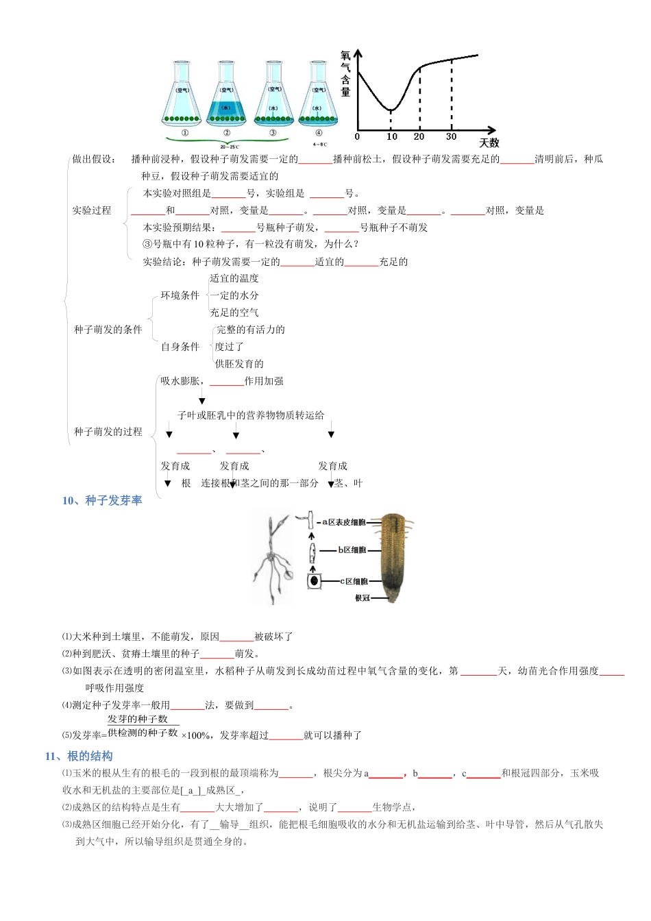 2026年生物会考知识梳理-专题03 生物圈中的绿色植物(填空版).docx_第3页