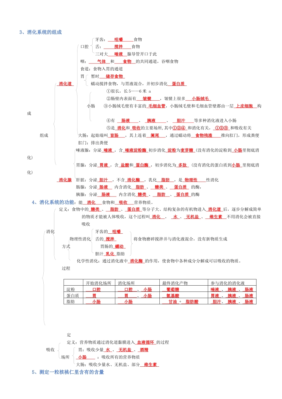 2026年生物会考知识梳理-专题04 生物圈中的人(背诵版).docx_第2页
