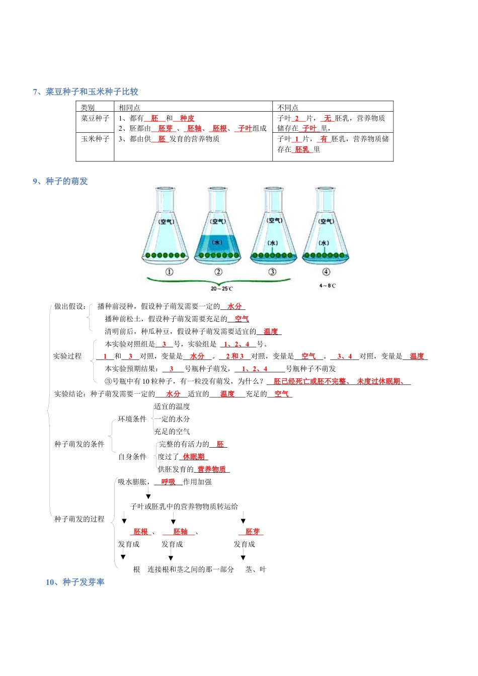 2026年生物会考知识梳理-专题03 生物圈中的绿色植物(背诵版).docx_第3页