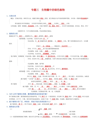 2026年生物会考知识梳理-专题03  生物圈中的绿色植物(背诵版).docx