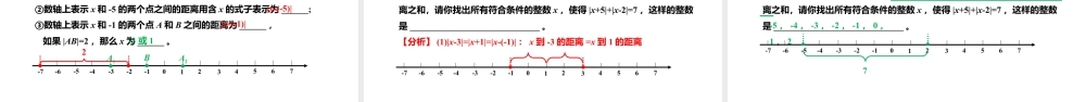 2.3.4绝对值与相反数:绝对值的非负性、绝对值的几何意义与最值问题- 2024-2025学年七年级数学上册同步精品课件(苏科版).pptx
