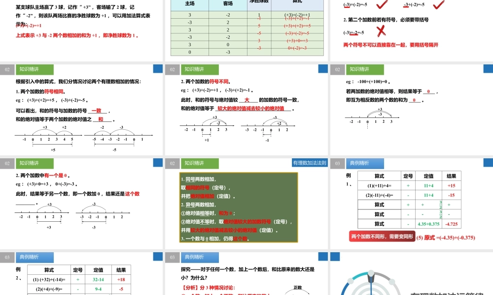 2.4.1有理数的加法与减法:加法、加法运算律- 2024-2025学年七年级数学上册同步精品课件(苏科版).pptx
