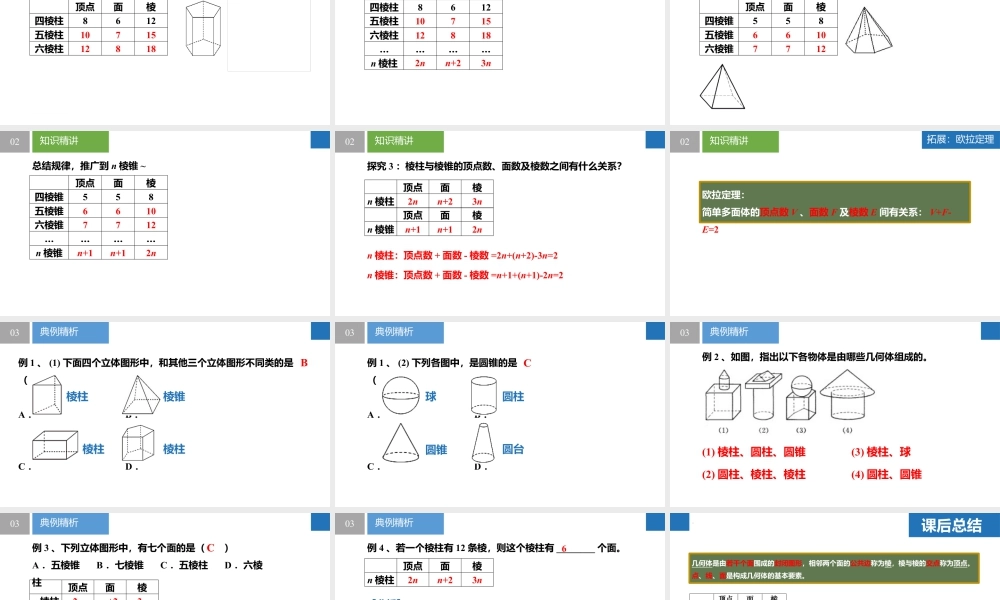 5.1观察 抽象- 2024-2025学年七年级数学上册同步精品课件(苏科版).pptx