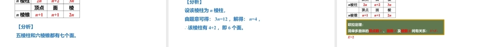 5.1观察 抽象- 2024-2025学年七年级数学上册同步精品课件(苏科版).pptx