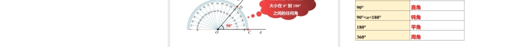 6.2.1角——角的概念与度量- 2024-2025学年七年级数学上册同步精品课件(苏科版).pptx