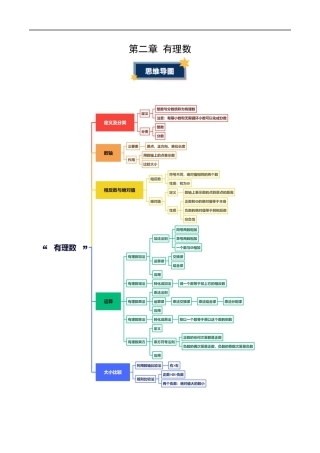 第2章 有理数（知识清单）（答案版）数学苏科版七年级上册.docx