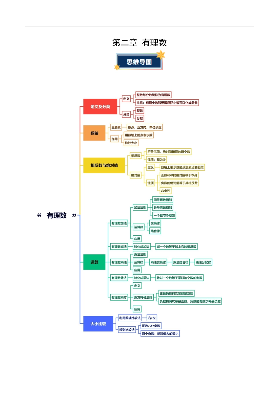 第2章 有理数(知识清单)(挖空版)数学苏科版七年级上册.docx_第1页
