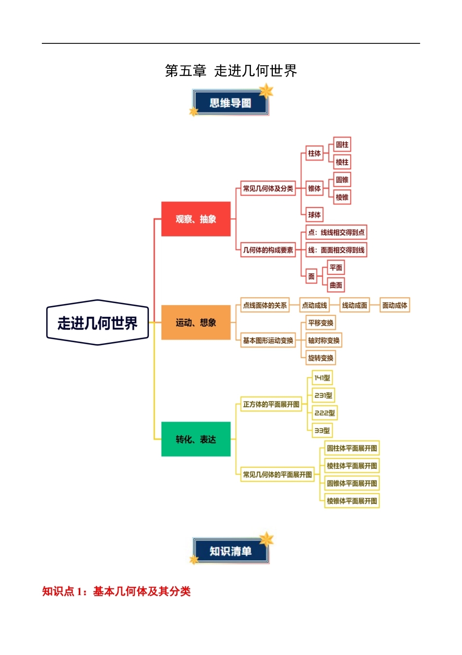 第5章 走进几何世界(知识清单)(答案版)数学苏科版七年级上册.docx_第1页