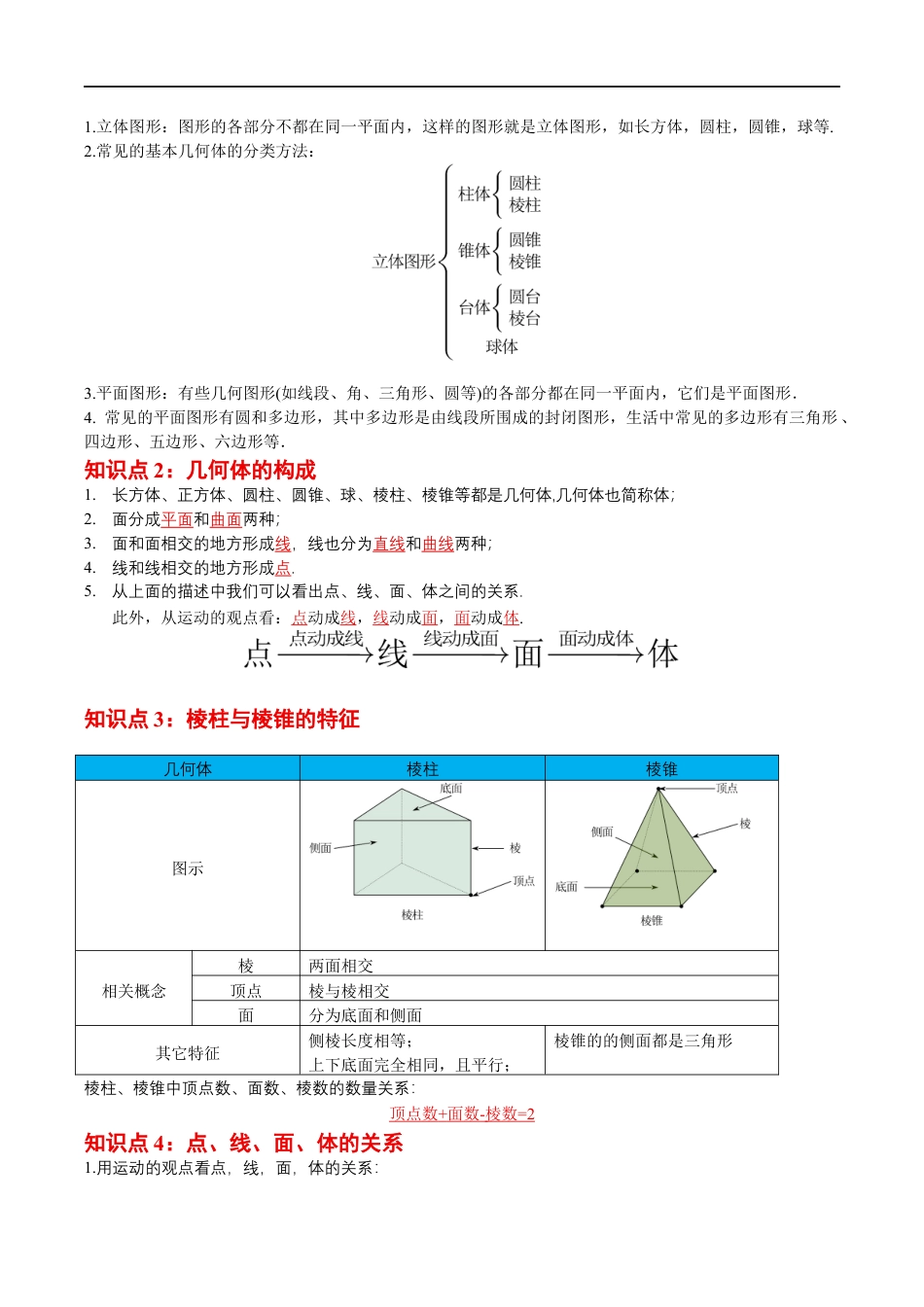 第5章 走进几何世界(知识清单)(答案版)数学苏科版七年级上册.docx_第2页