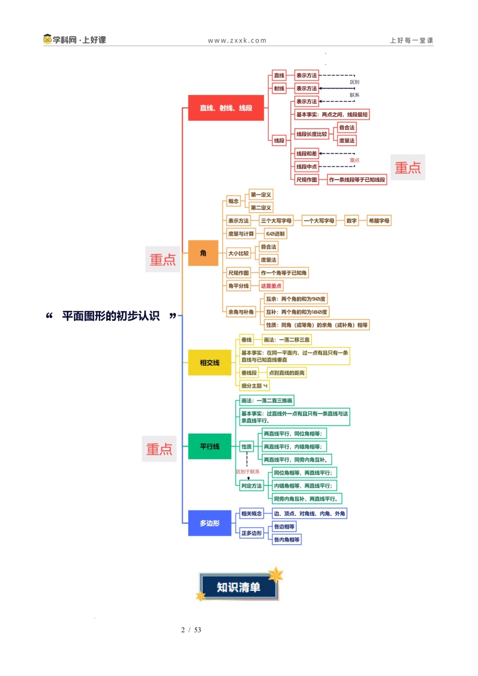 第6章 平面图形的初步认识(知识清单)(答案版)数学苏科版2024七年级上册.docx_第2页