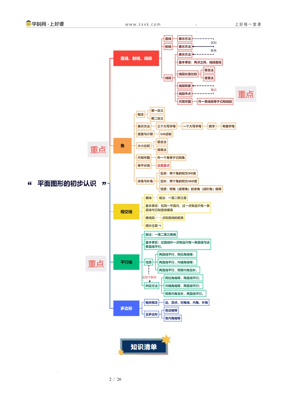 第6章 平面图形的初步认识(知识清单)(挖空版)数学苏科版2024七年级上册 .docx_第2页