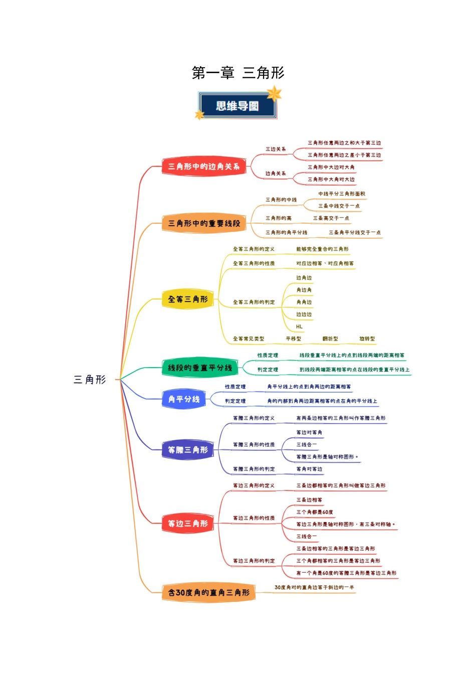 第1章 三角形(知识清单)(挖空版)数学苏科版八年级上册 .docx_第1页