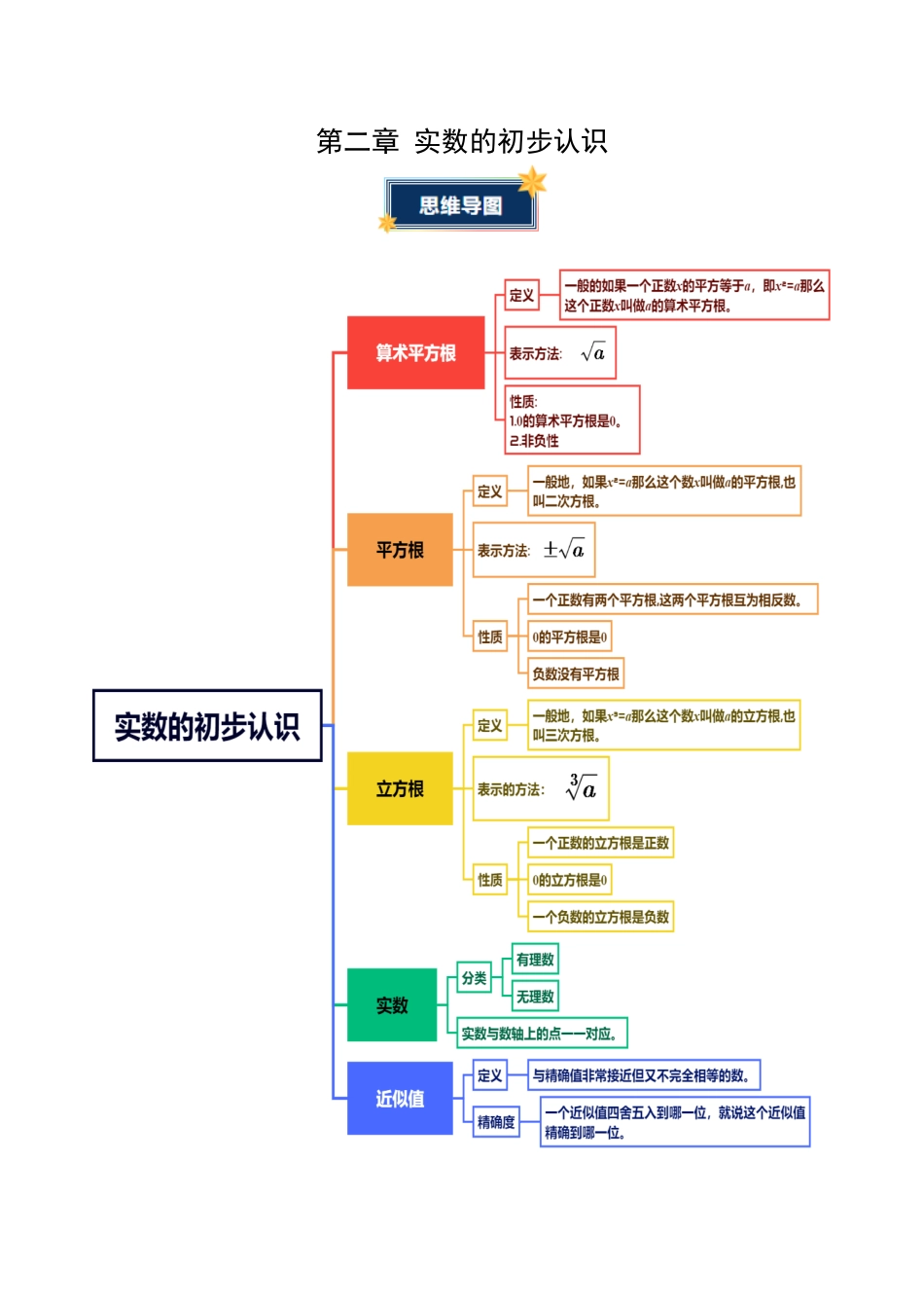 第2章 实数的初步认识(知识清单)(答案版)数学苏科版八年级上册.docx_第1页