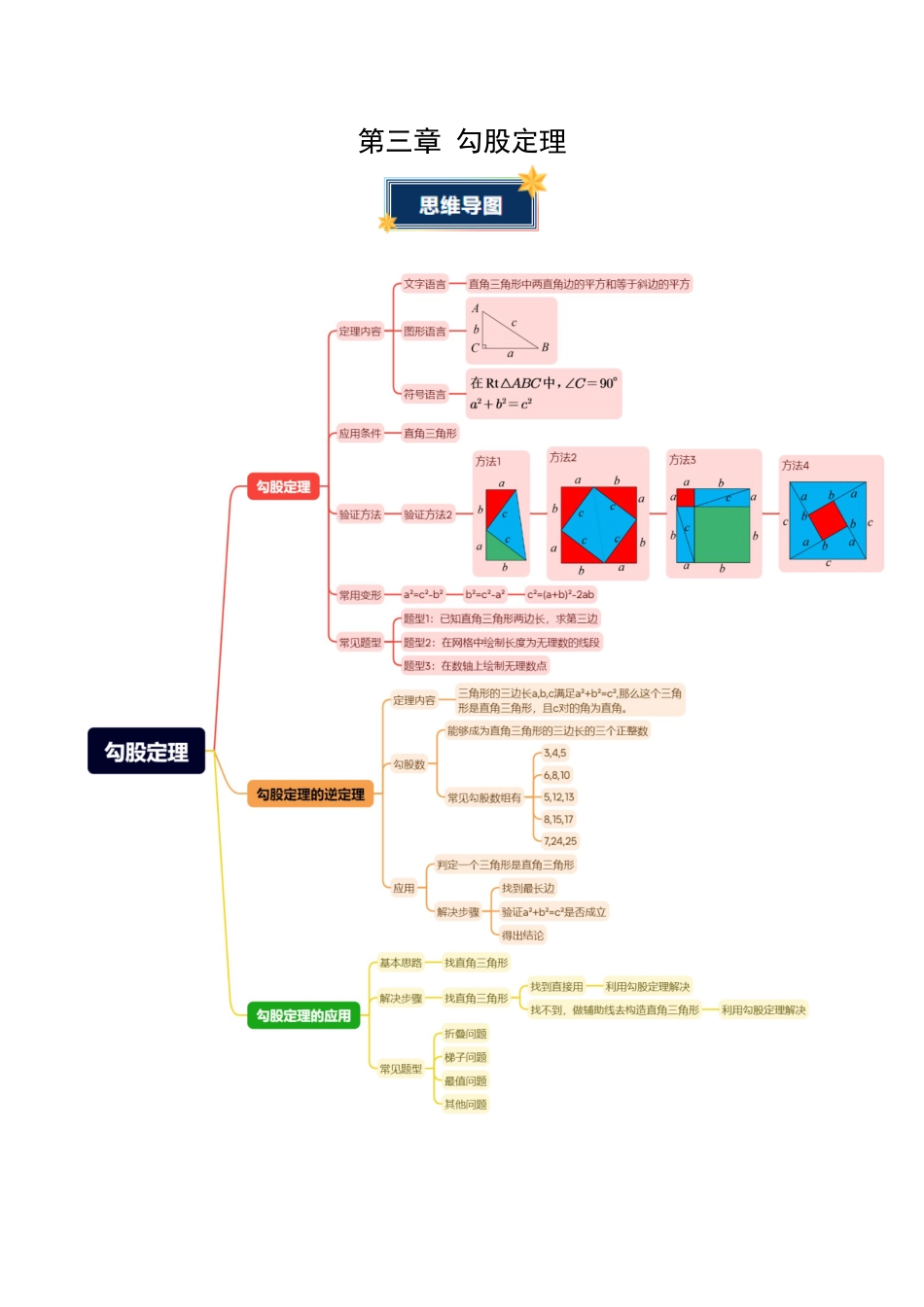 第3章 勾股定理(知识清单)(答案版)数学苏科版八年级上册.docx_第1页