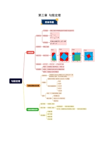 第3章 勾股定理（知识清单）（答案版）数学苏科版八年级上册.docx