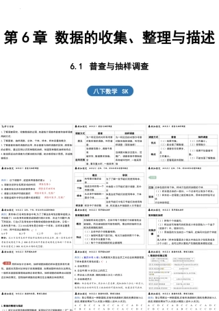 6.1 普查与抽样调查（课件）2025-2026学年苏科版八年级数学下册.pptx