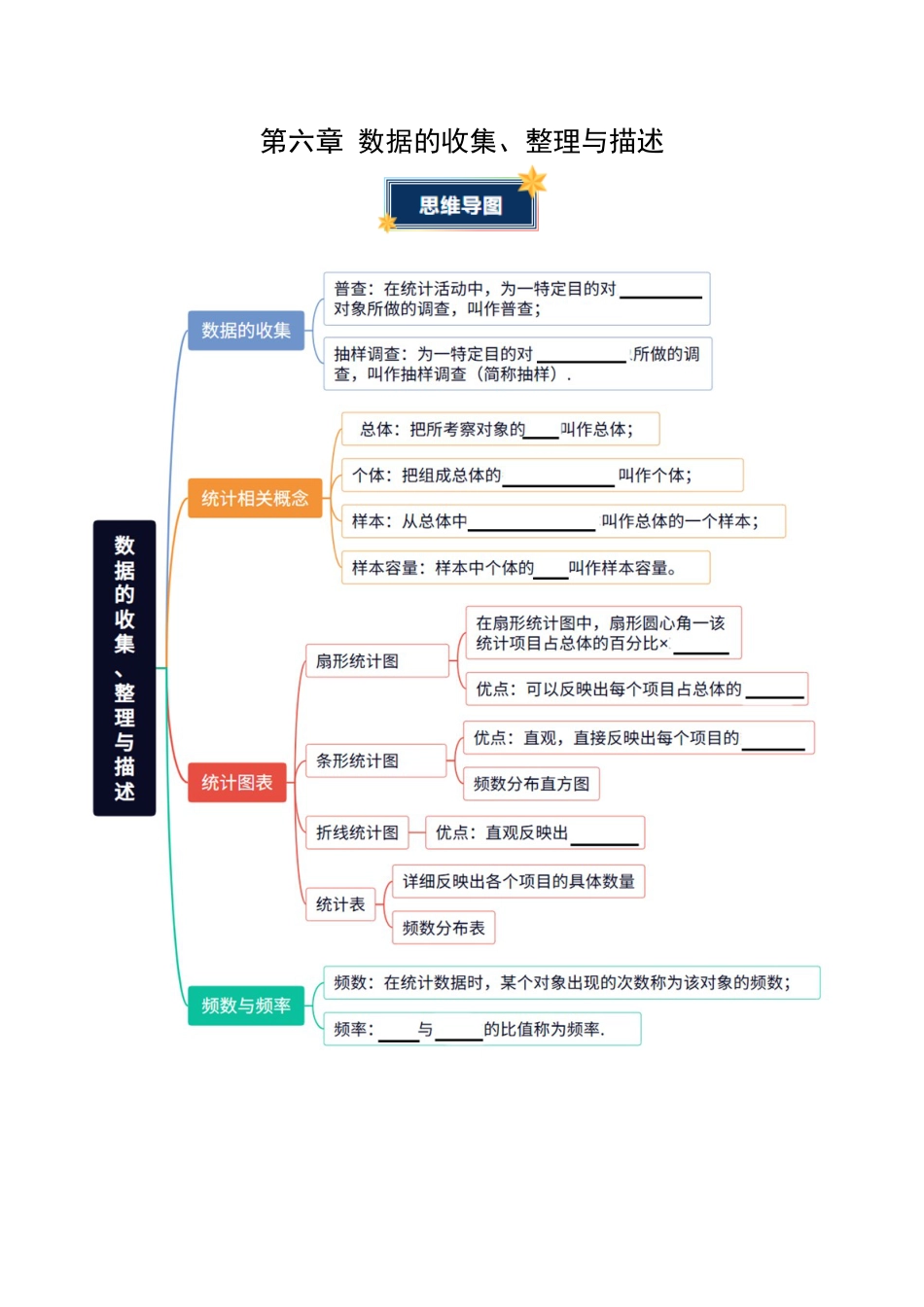 第六章 数据的收集、整理与描述(知识清单)(挖空版)数学新教材苏科版八年级下册.docx_第1页