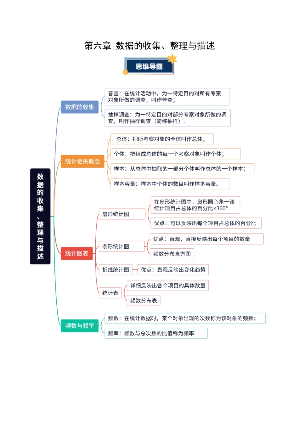 第六章 数据的收集、整理与描述(知识清单)(答案版)数学新教材苏科版八年级下册.docx_第1页