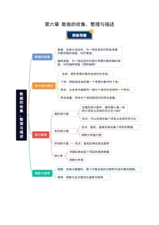 第六章 数据的收集、整理与描述（知识清单）（答案版）数学新教材苏科版八年级下册.docx