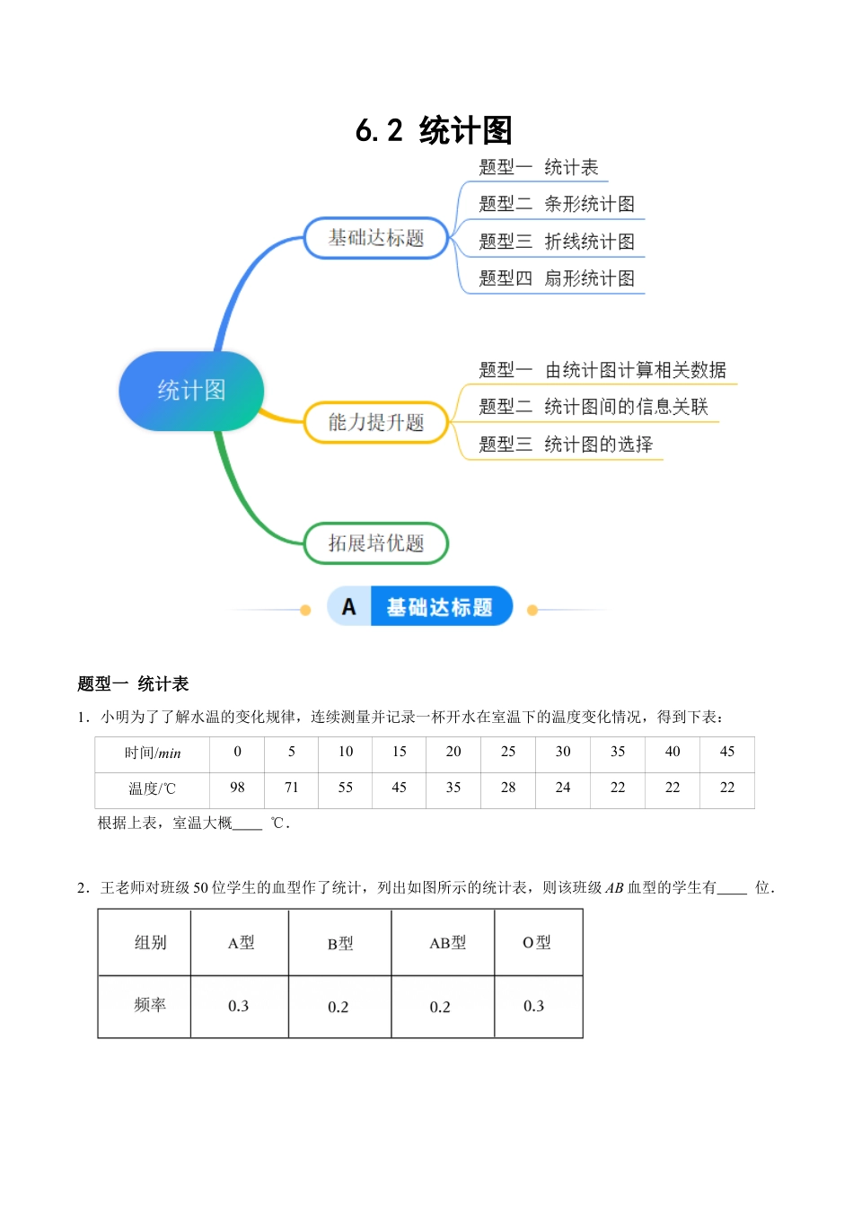 苏科版八年级数学下册-6.2 统计图(题型专练)(原卷版).docx_第1页