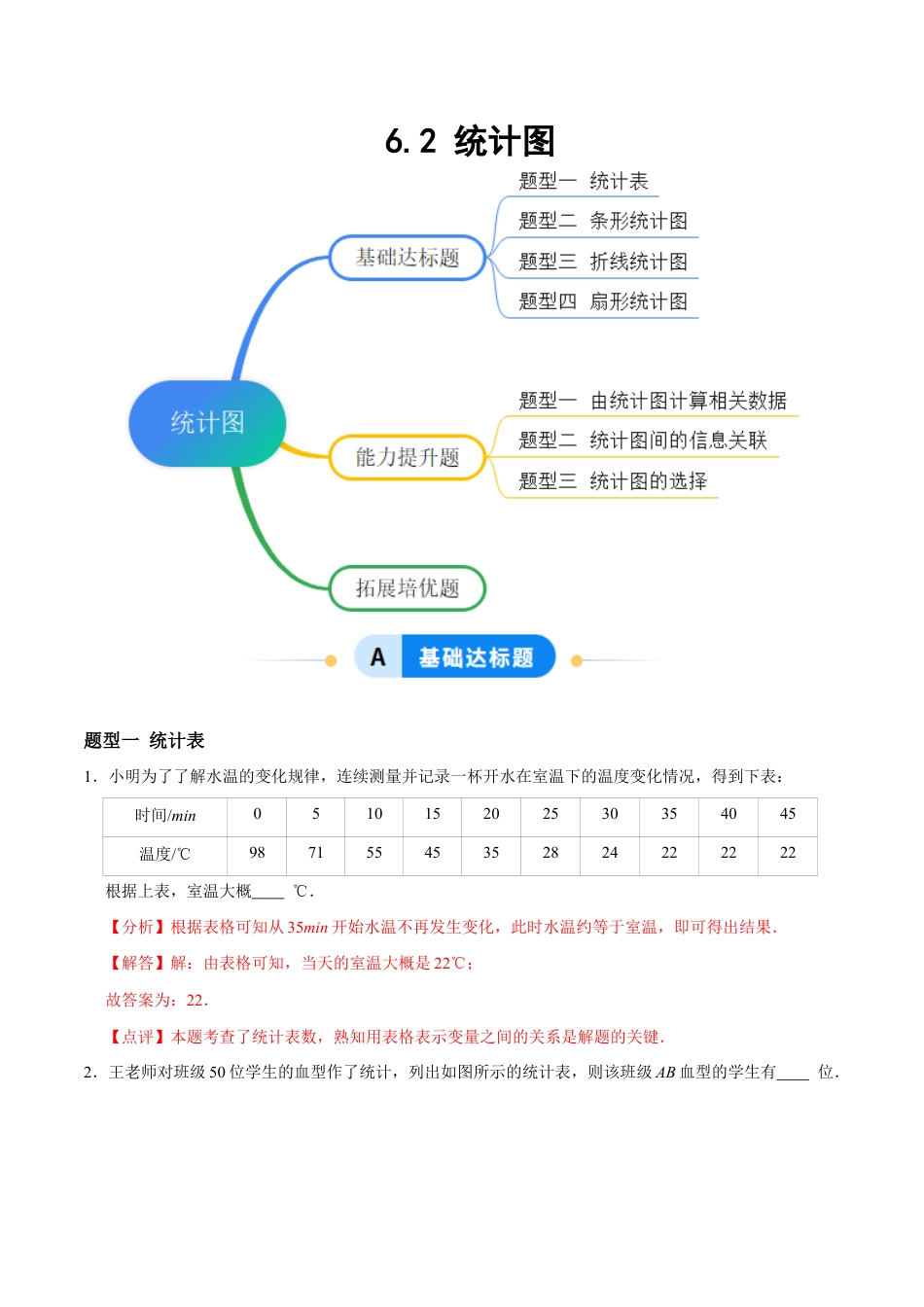 苏科版八年级数学下册-6.2 统计图(题型专练)(解析版).docx_第1页